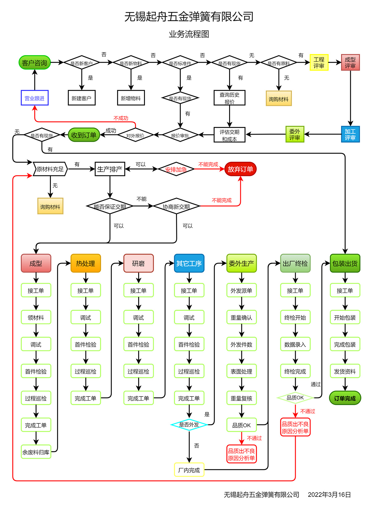 起舟流程图3.jpg